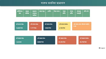 Hostel Management